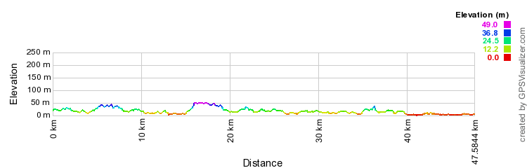 elevation