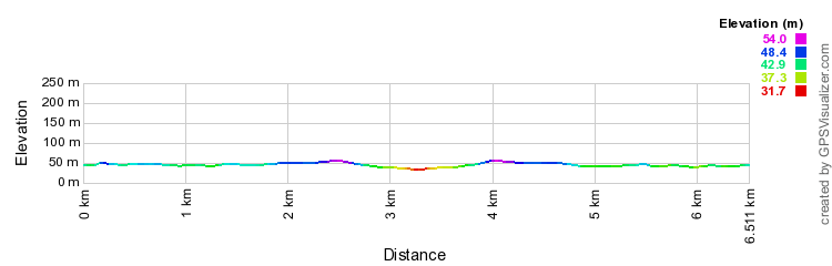 elevation