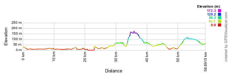 elevation